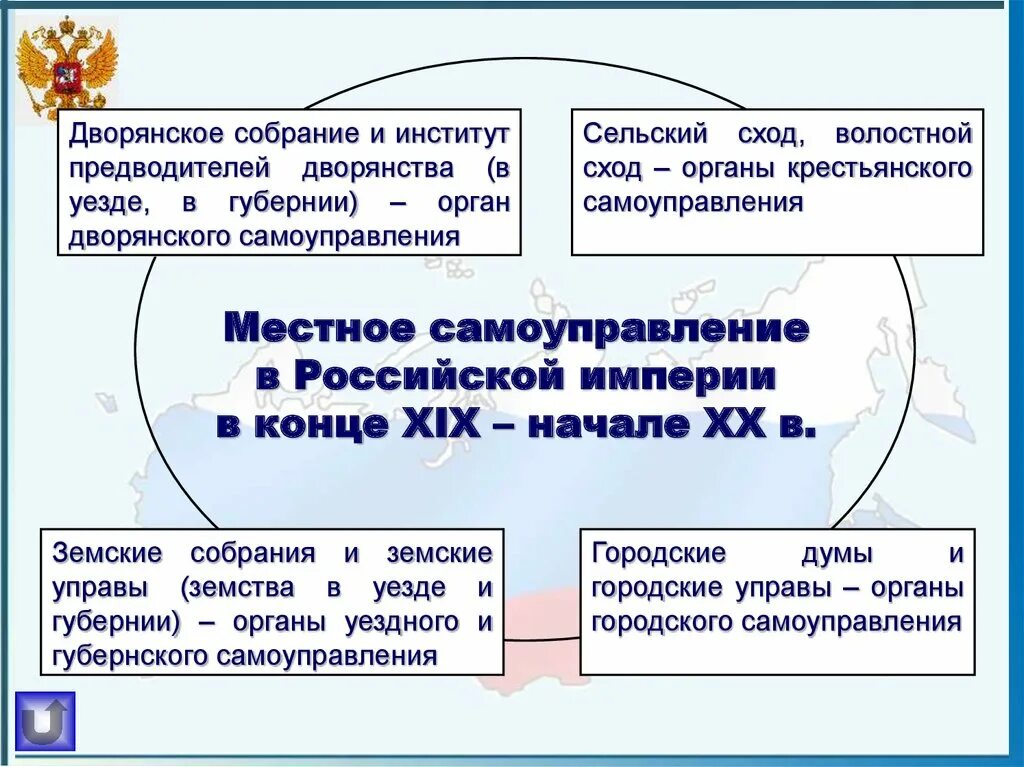 Органы самоуправления дворянами. Дворянское самоуправление. Сельский сход и волостной сход это. Функции сельского схода. Органы уездного самоуправления