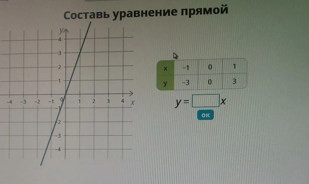 При x 0 k 1. Составь уравнение прямой учи ру. Заполни таблицу по графику учи ру. Составьте уравнение учи ру. Запиши уравнение прямой уычир у.