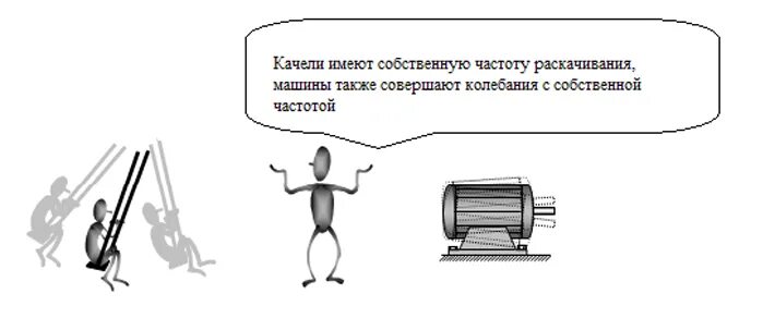 до какого давления накачивать мяч. 5. человек массой 80 кг качается на качелях амплитуда его колебаний 1 м. собственная частота. собственная частота качелей равна 0.