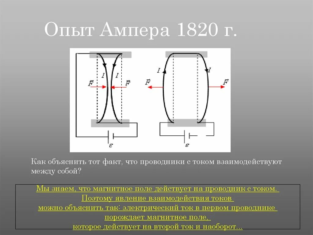 Свойства ампера. Опыт Ампера по взаимодействию проводников с током. Опыт Ампера с параллельными проводниками. 1820 Год опыт Ампера. Опыт Ампера магнитное поле тока.