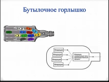 Узкое место