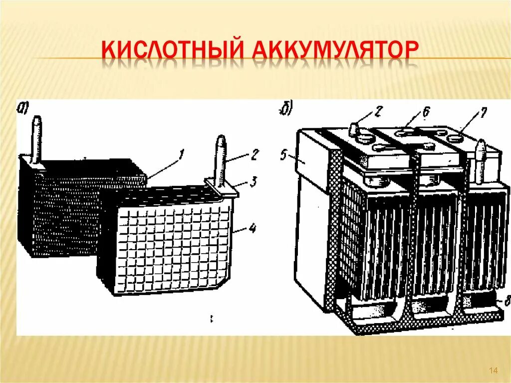 Стационарные кислотные батареи. Кислотный аккумулятор 1в Leof. Свинцово-кислотные аккумуляторные батареи.