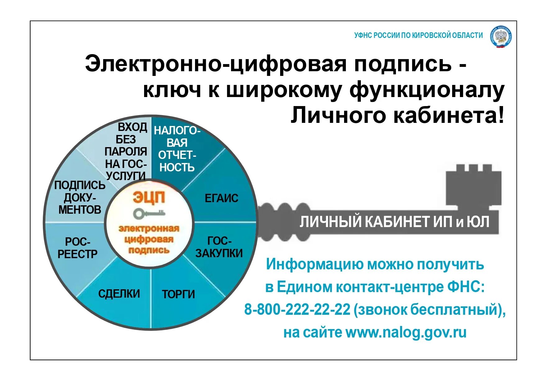 Распределение енс. Управление налоговой службы Кировской области. ЕНС С 2023. Единый налоговый счет. ЕНС единый налоговый счет.