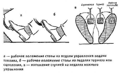 Как нажимать сцепление