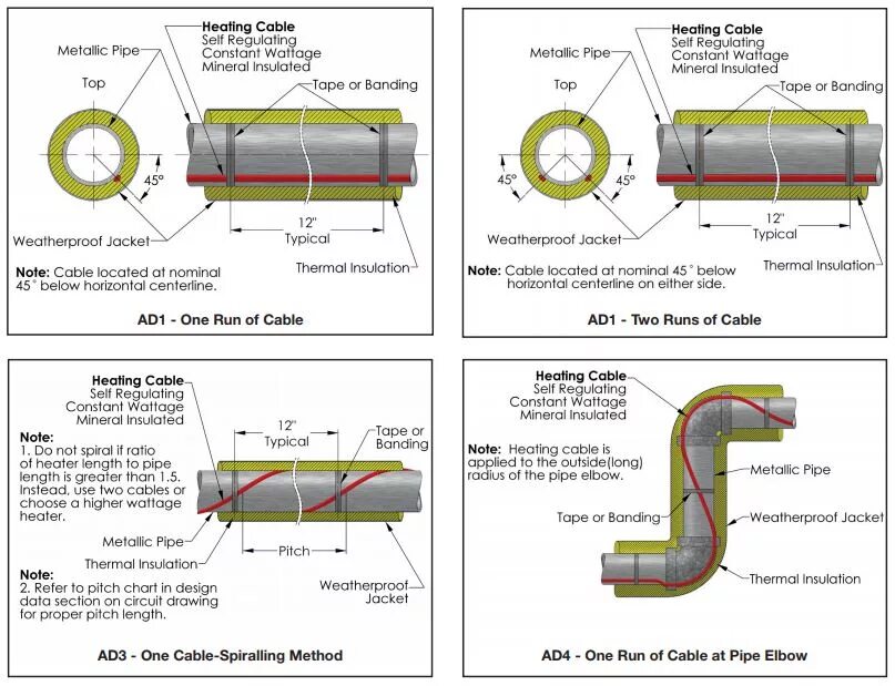 Parallel self regulating heating. Heating tube перевод. Parallel self regulating heating. Подключение ehl16-2. Sst international heating cable.