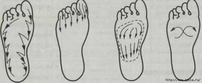 Линии подошвы. Массаж стоп при плоскостопии у детей. Массажные линии стоп. Массаж при вальгусе стоп у детей. Массаж стопы схема самомассаж.