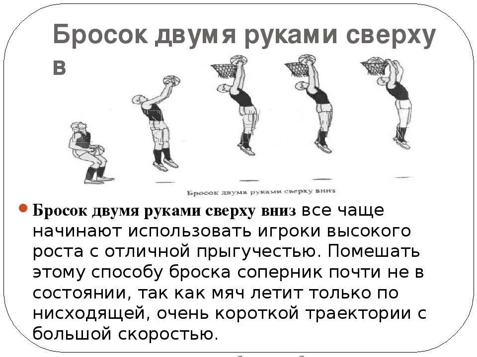 Броски снизу. Бросок мяча снизу двумя руками. Бросок мяча в баскетболе снизу. Техники броска в баскетболе. Бросок мяча снизу двумя руками в баскетболе.