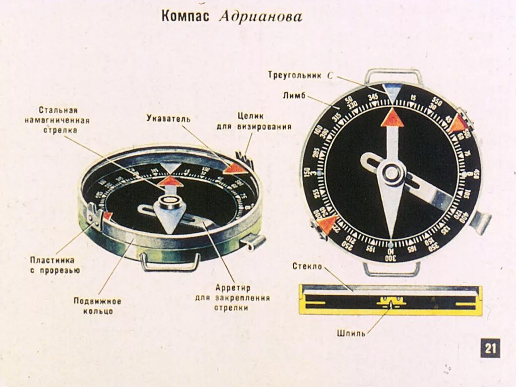 Почему корпус компаса делают. Компас Адрианова СССР. Компас Адрианова строение. Компас капитана Адрианова. Компас Адрианова армейский.