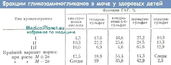 Суточный белок формула
