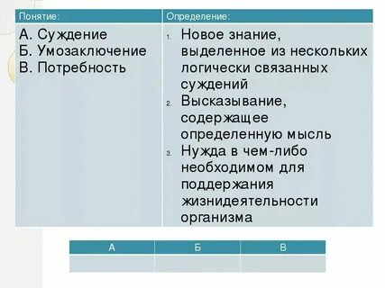 Понятие и определение суждение