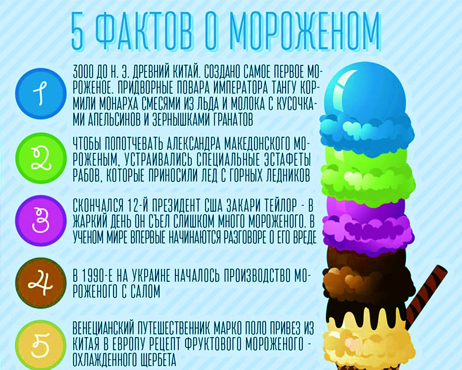 Факты о мороженом. Интересные факты про мороженое. Самые интересные факты о мороженом. Интересные факты о мороженном для детей. В каком году сделали мороженое