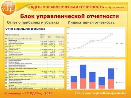 Внутренний отчет предприятия