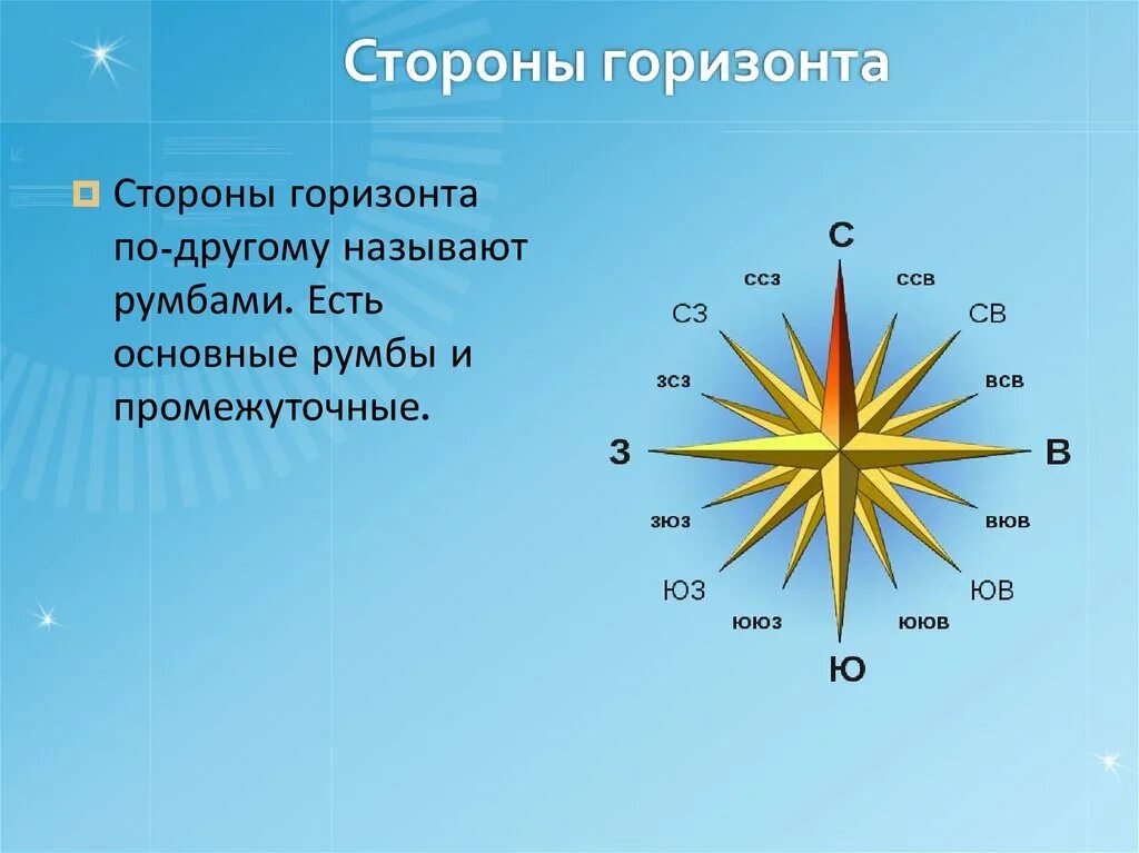 Перечисли основные и промежуточные стороны горизонта