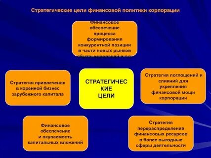Цель стратегического управления финансами