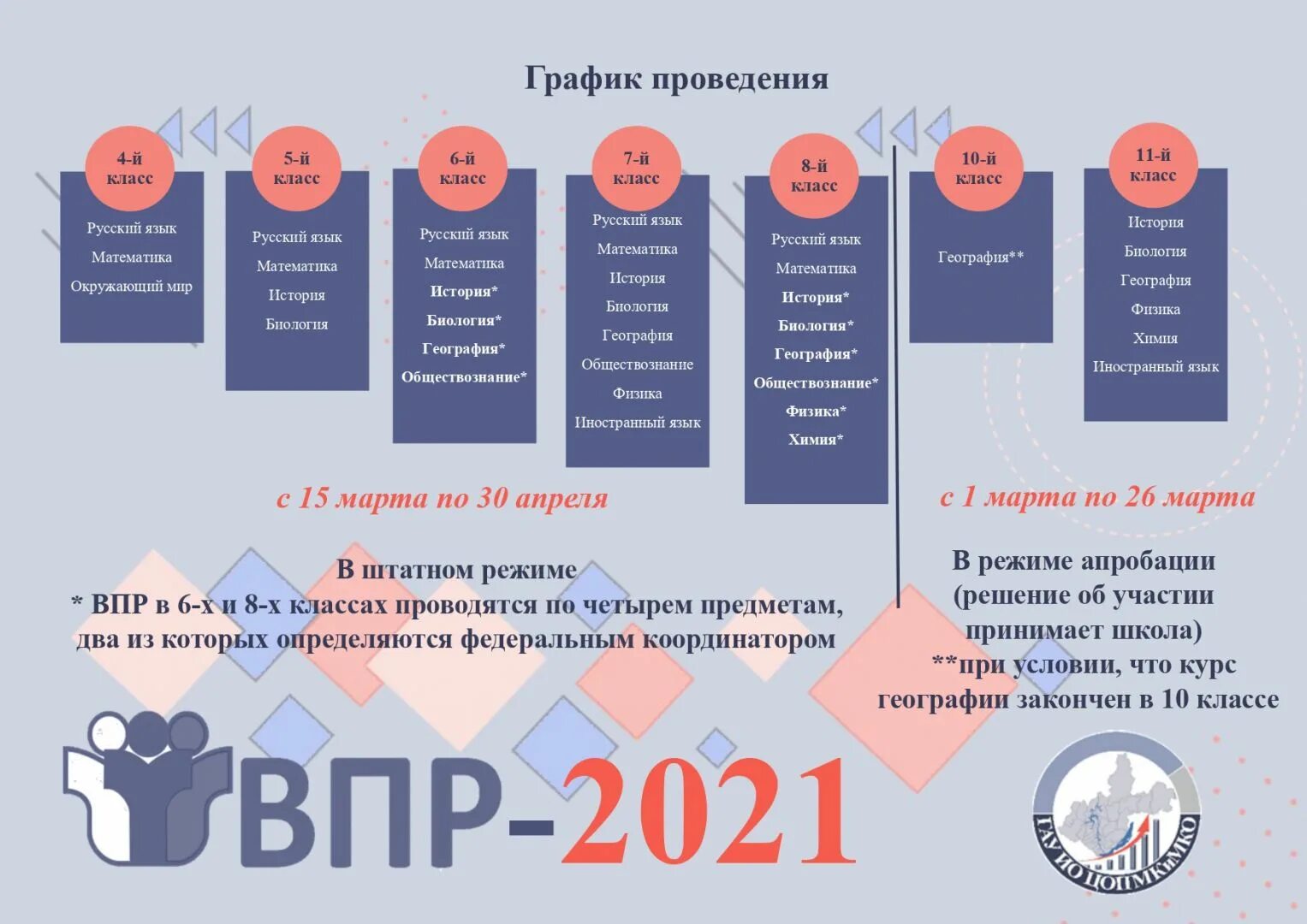 ВПР 2021. Буклет по ВПР. Всероссийские проверочные работы. График проведения ВПР 2021. В 9 классе есть впр 2024