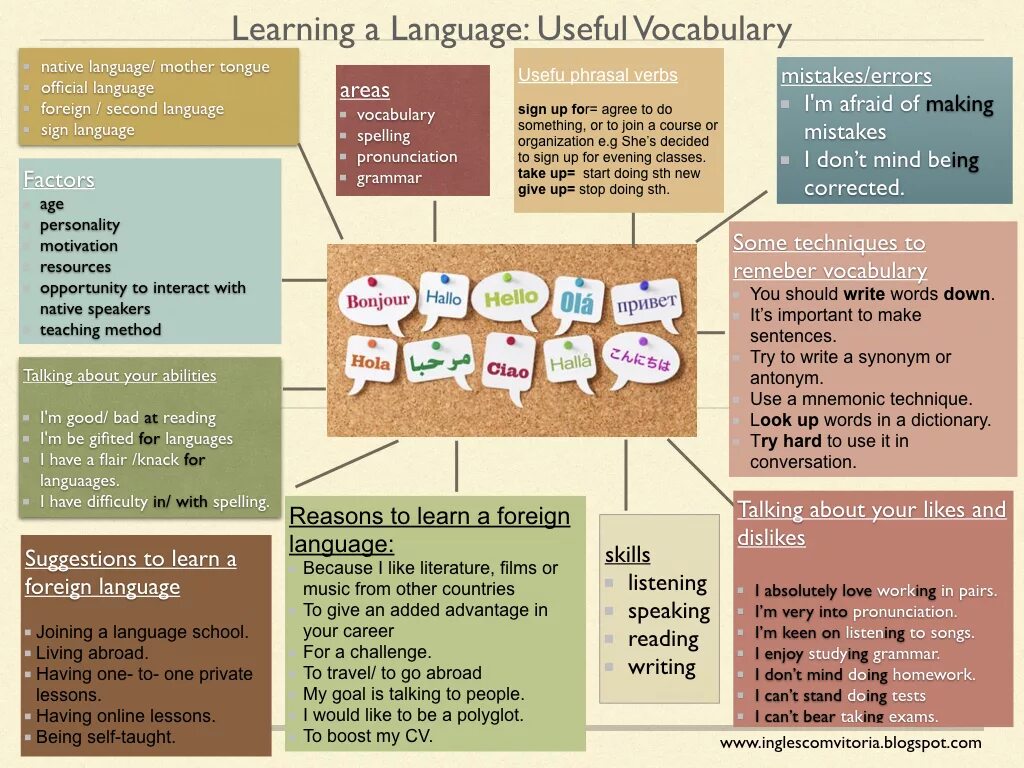 Learning Foreign languages Vocabulary. Methods of teaching Foreign languages. Methods for Learning Vocabulary. Methods for teaching Vocabulary. Why lots of people learn foreign languages