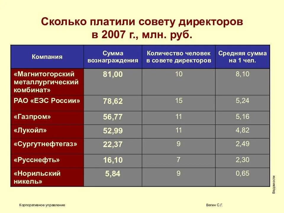 За классное руководство сколько платят в школе