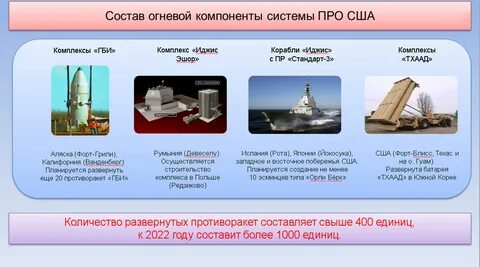 Система про сша