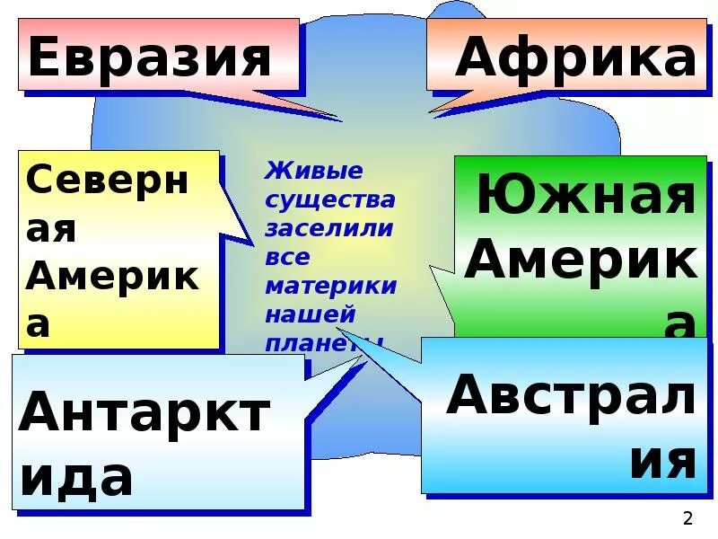 Жизнь на материке биология