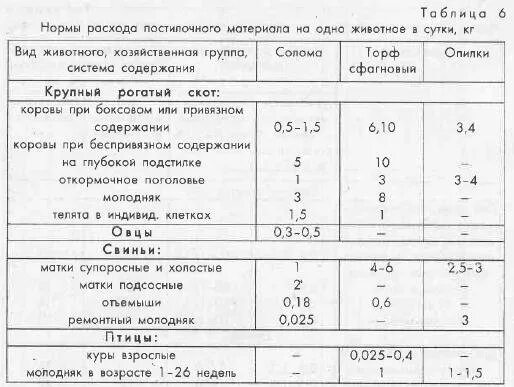 Санпин животные. • Зоогигиенические нормы содержания птиц. Санитарные правила содержания животных. Санитарные нормы содержания животных. Санитарные требования к животноводческим помещениям.