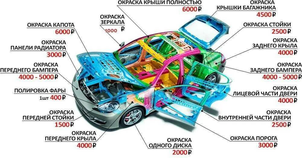 Элементы автомобиля. Конструкция автомобиля. Кузов автомобиля. Части кузова автомобиля. Посчитай сколько будет стоить ремонт