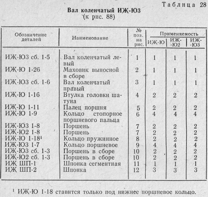 Таблица подшипников ИЖ Юпитер 5 коленвала. Перечень подшипников ИЖ Юпитер 5. Таблица подшипников на мотоцикл ИЖ Планета-5. Подшипники в двигатель ИЖ Планета 3 Размеры.