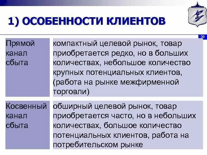 Прямой сбыт. Прямые и косвенные каналы сбыта. Каналы продаж прямые и косвенные. Косвенный канал сбыта. Каналы сбыта продукции.