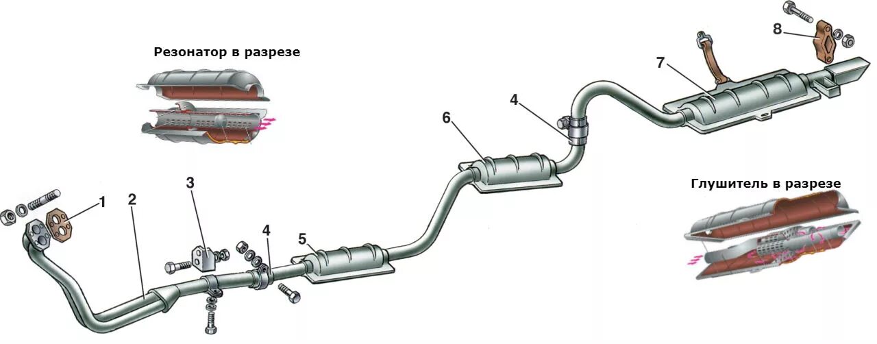 Резонатор выпуска. Выхлопная система ВАЗ 2107 евро 2. Выхлопная труба 2107 инжектор. Части выхлопной системы ВАЗ 2107 инжектор. Резонатор на ВАЗ 2107 система выхлопа.