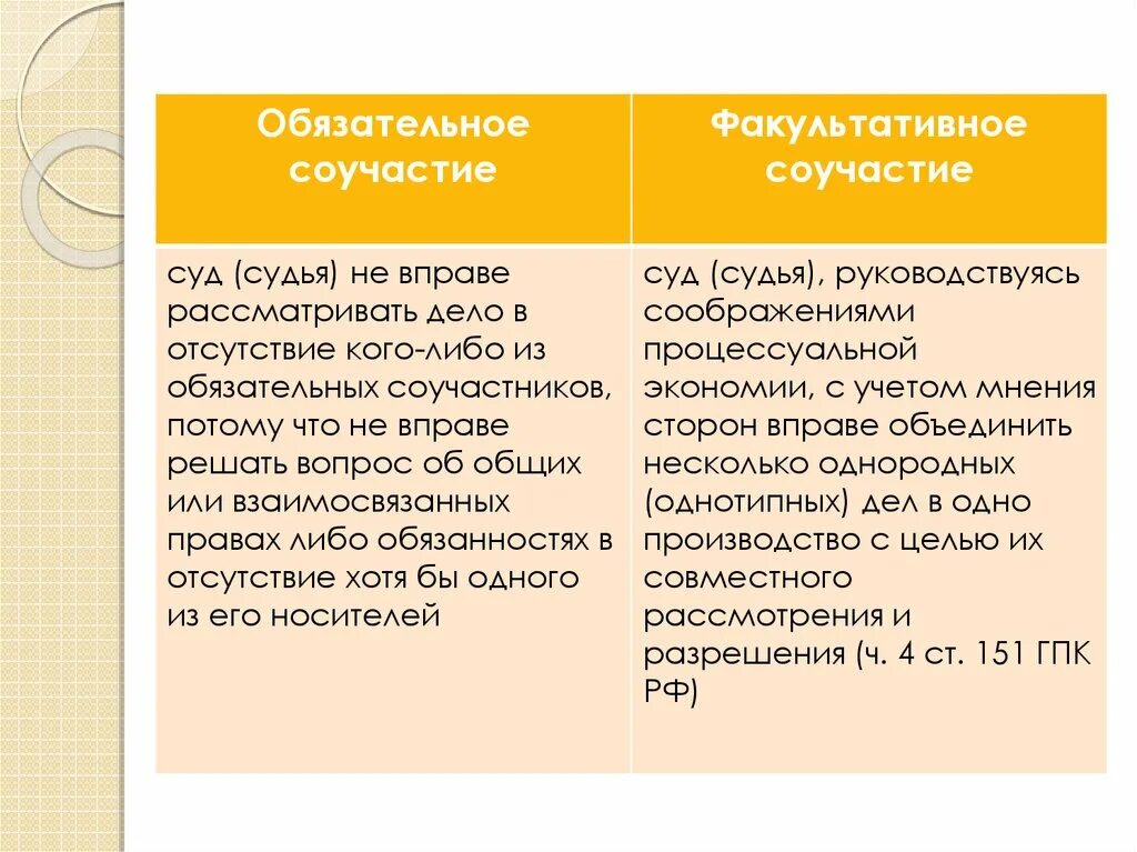 Обязанности соучастников. Обязательное и факультативное соучастие в гражданском процессе. Обязательное процессуальное соучастие. Пример обязательного соучастия в гражданском процессе. Обязательное соучастие пример.