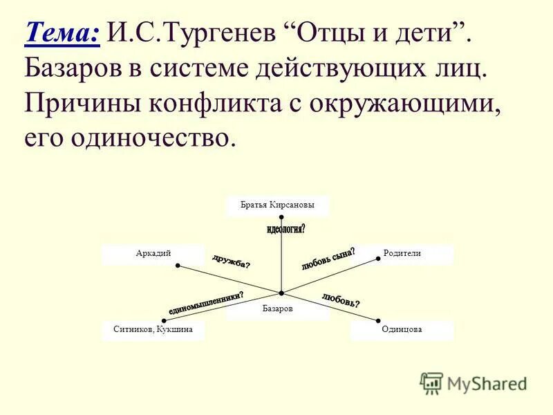 Отцы и дети вопросы и ответы. Система образов в романе отцы и дети. Базаров в системе образов героев. Базаров в системе действующих лиц. Отцы и дети схема.