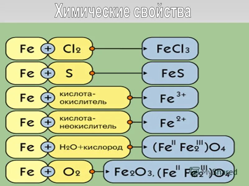 Периоды группы подгруппы 8 класс презентация