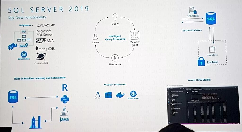 Sql 2019 developer. Microsoft sql server 2019 характеристики. эволюция ms sql. интерфейс sql 2019. сравнение редакций sql server 2019.