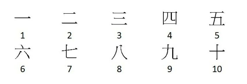 10 на китайском. Китайские иероглифы цифры. Китайские цифры от 1 до 10. Как пишутся китайские цифры. Числа на китайском от 1 до 10.