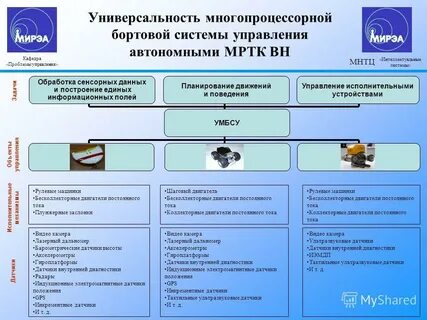 Управление автономной областью