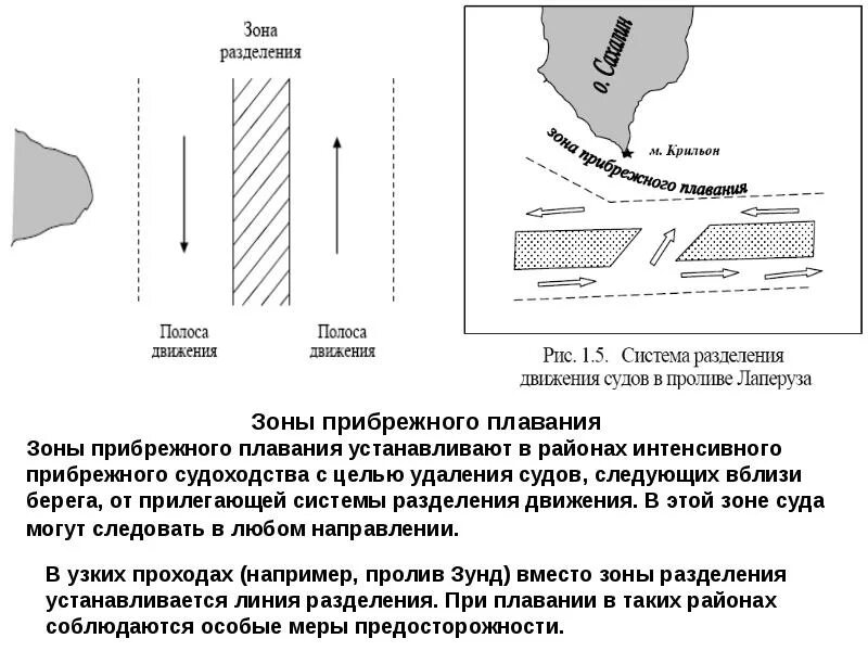 Передвижение судов. Полоса разделения движения судов. Зона разделения движения судов. Карта с зоной разделения движения судов. Зона разделения движения судов обозначение на карте.