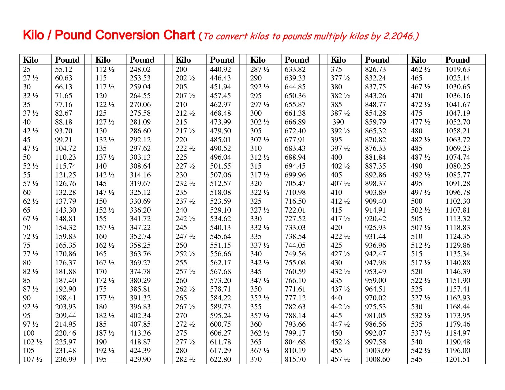 Кг в футы калькулятор. Таблица перевода lbs в кг. Перевод фунтов в кг таблица. Вес в lbs перевести в кг. Таблица веса в фунтах и кг.