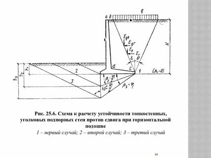 Калькулятор подпорных стен