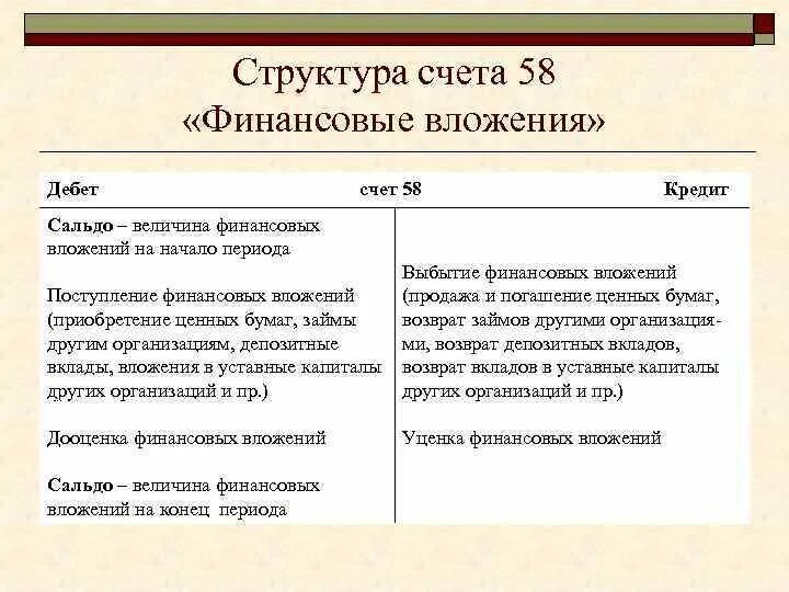 Характеристика 58 счета бухгалтерского учета. 58 Счет бухгалтерского учета это проводки. Схема счета 58. 58 Счет бухгалтерского учета субсчета.