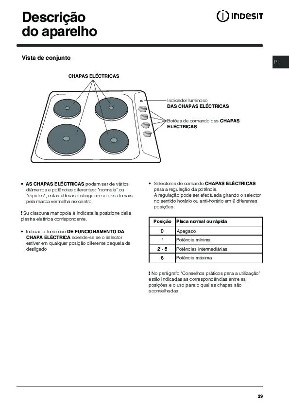 Электрическая плита indesit kn 6c107. Электрическая варочная панель indesit pim 604 wh. Газовая плита indesit с электрической духовкой инструкция. Indesit k 3c76 x/bg панель управления. Indesit плита электрическая стеклокерамика.