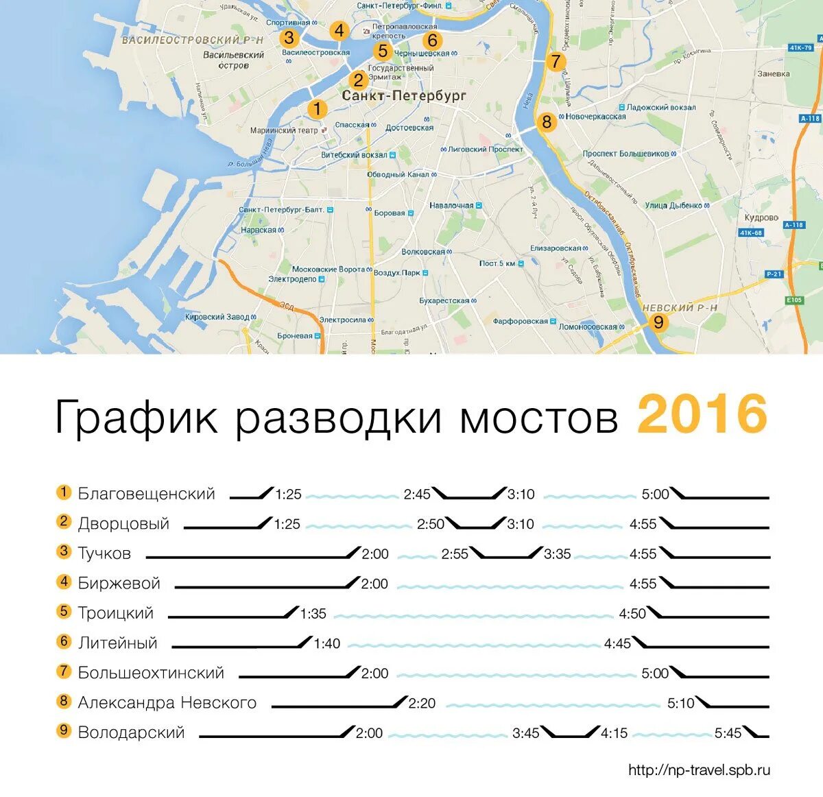 График разведения мостов в санкт петербурге 2024