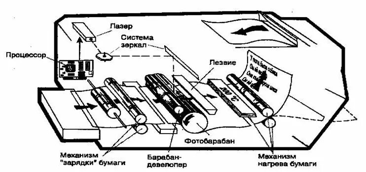 Принтер hewlett packard deskjet 690c структурная схема Характеристики HP Deskjet 3639 /F5S43C/ техническое описание струйного мфу на