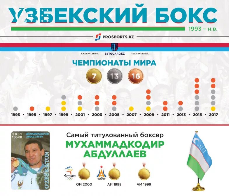 Бокс Узбекистан по рейтингу. Рейтинг лучших бокс Узбекистан. Узбекистан рейтинг боксов. Рейтинг Узбекистана в мире.