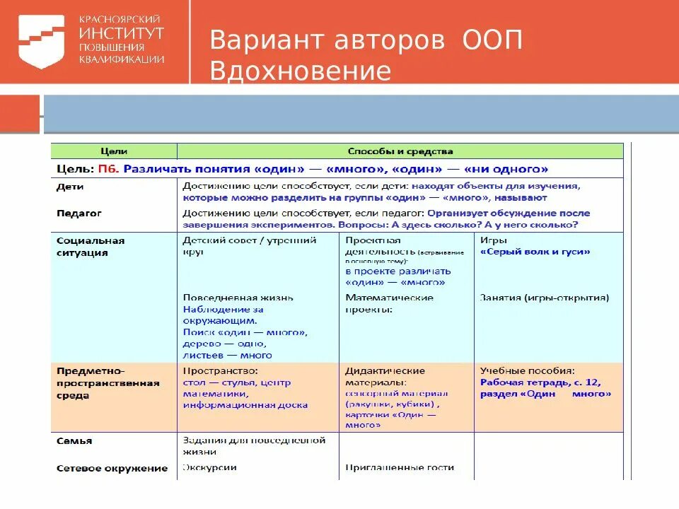 Планирование технология фгос. Планирование педагогической работы по программе вдохновение. планирование по вдохновению в доу. планы в детском саду по программе вдохновение. основная образовательная программа вдохновение.