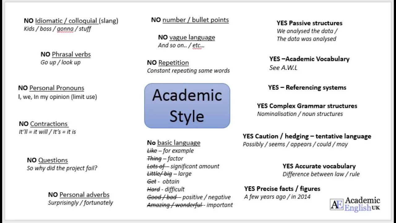 Academic Style. Academic English examples. Academic writing examples. Academic language Style features. Write the sentences with contractions