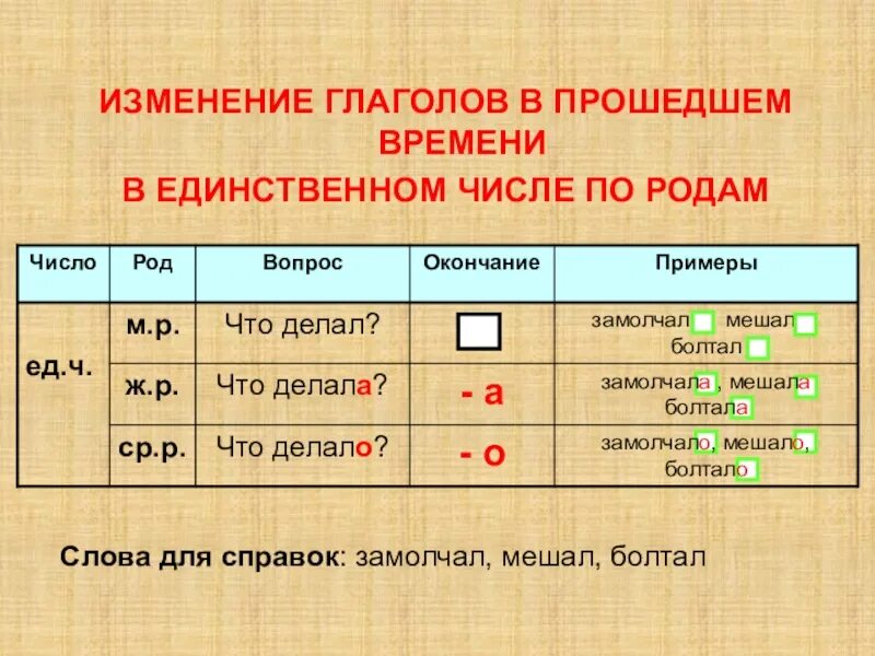 Род глагола во множественном числе. Как определить род и число глагола 4 класс. как определить род глагола 4 класс. глагол прошедшего времени единственного числа. изменение глаголов по родам 3 класс.