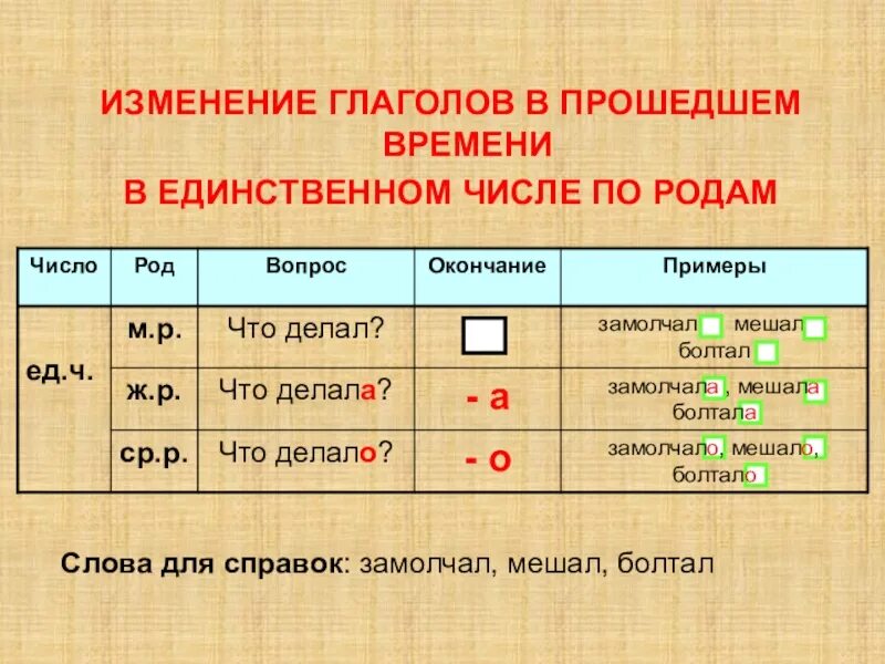 Род глаголов в прошедшем времени