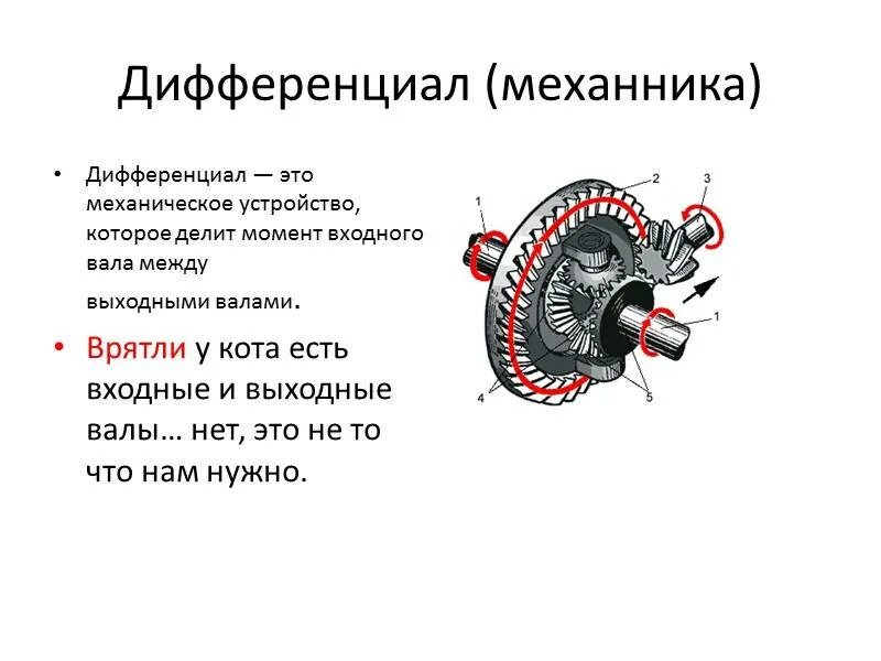 Самоблокирующийся дифференциал схема устройства. Схема устройства и работы дифференциала. Из чего состоит дифференциал автомобиля. Дифференциал Назначение принцип действия дифференциал.