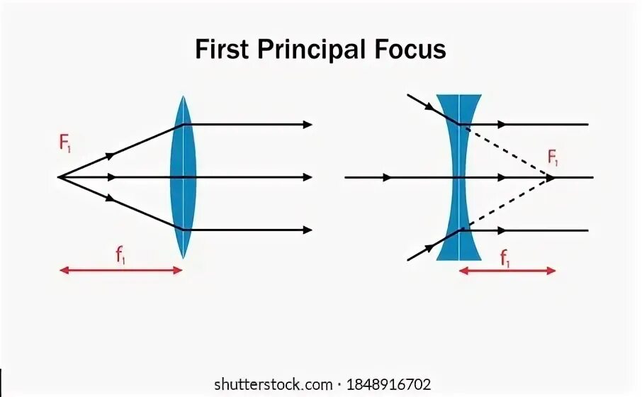 Concave convex