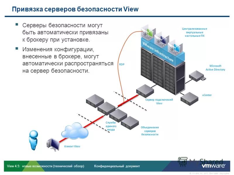 подключение к локальной сети. подразделение safety. сеть компьютеров с сервером удаленного доступа. состав локального веб сервера. сервер удаленного доступа.