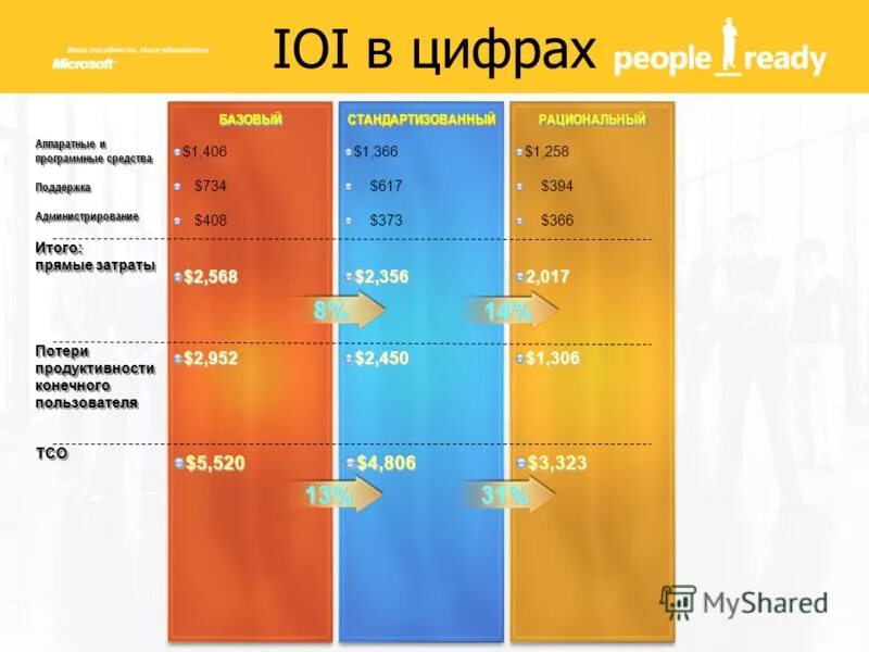 Люди в цифрах hh
